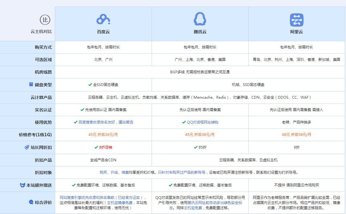 五寨云主机代理对比.jpg